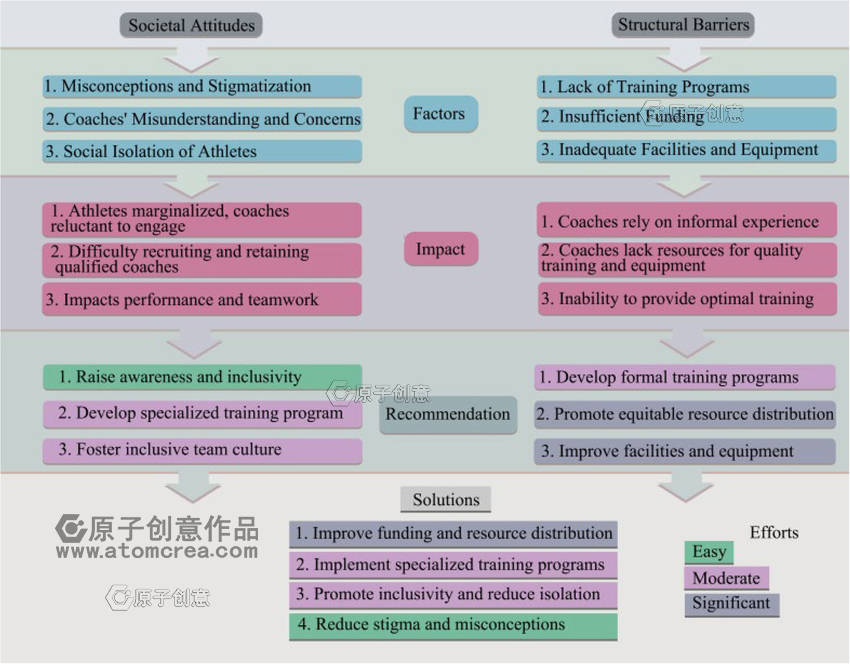 科研绘图|为伊利诺伊大学绘制的插图中稿啦!