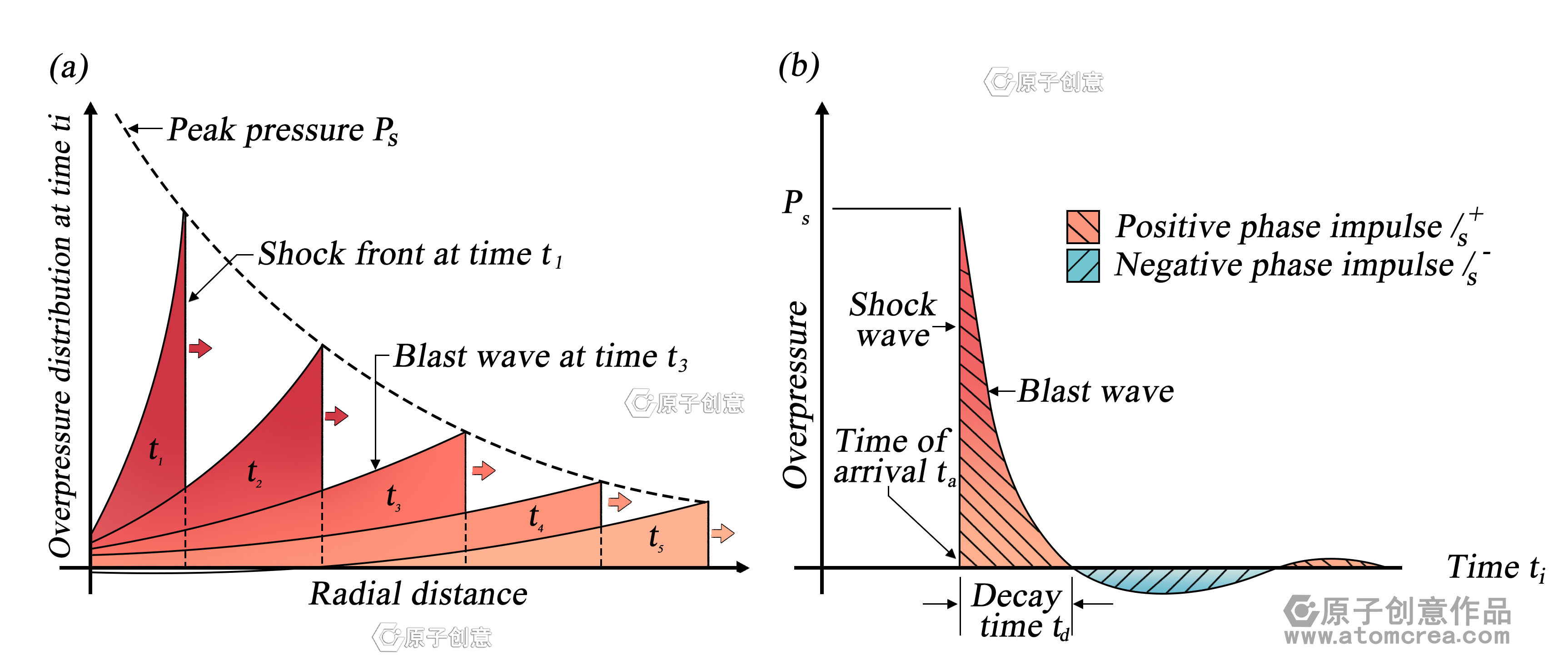 科研绘图|为英国谢菲尔德大学绘制的插图中稿