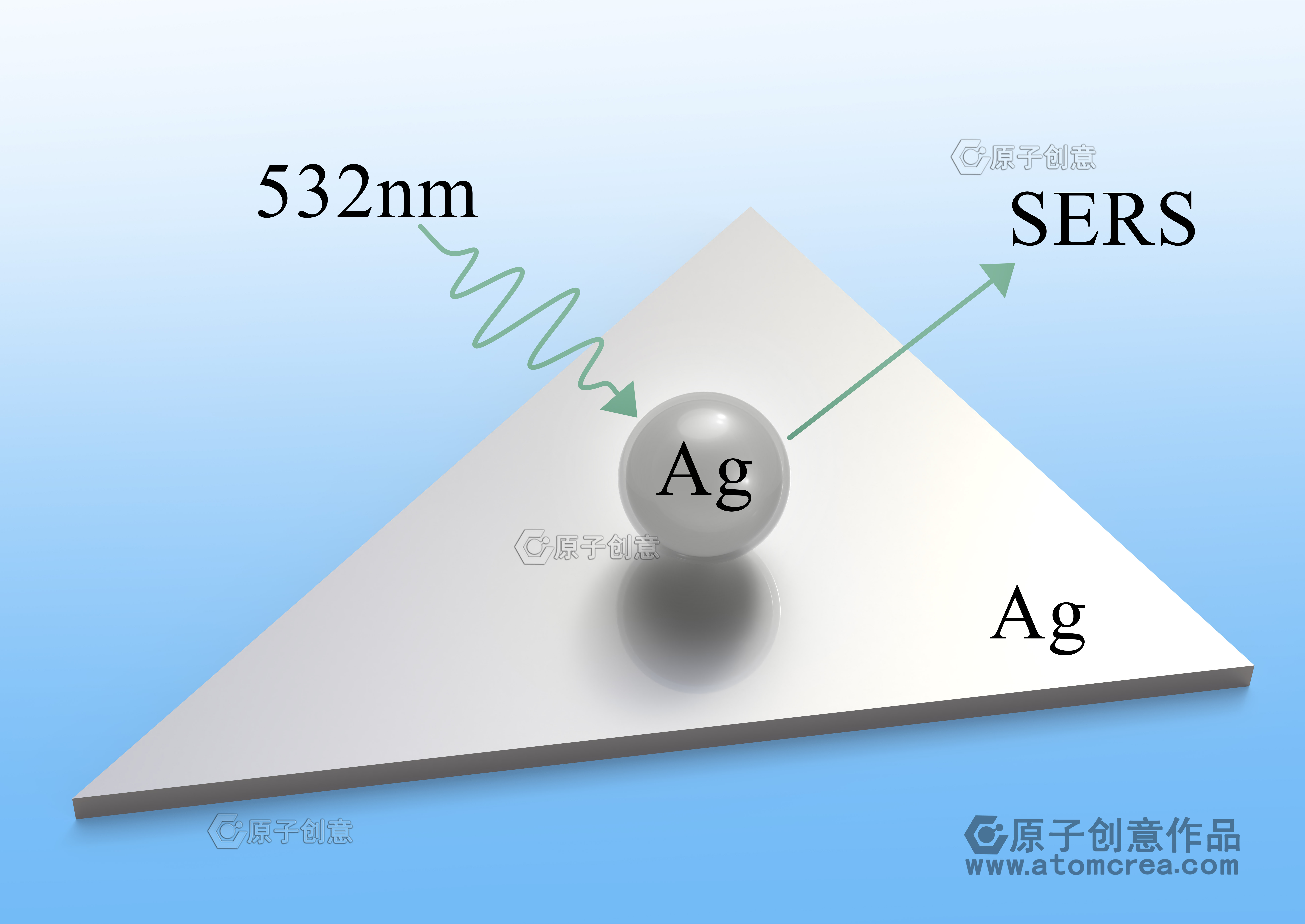 科研绘图|陕西师范大学绘制的插图中稿啦!