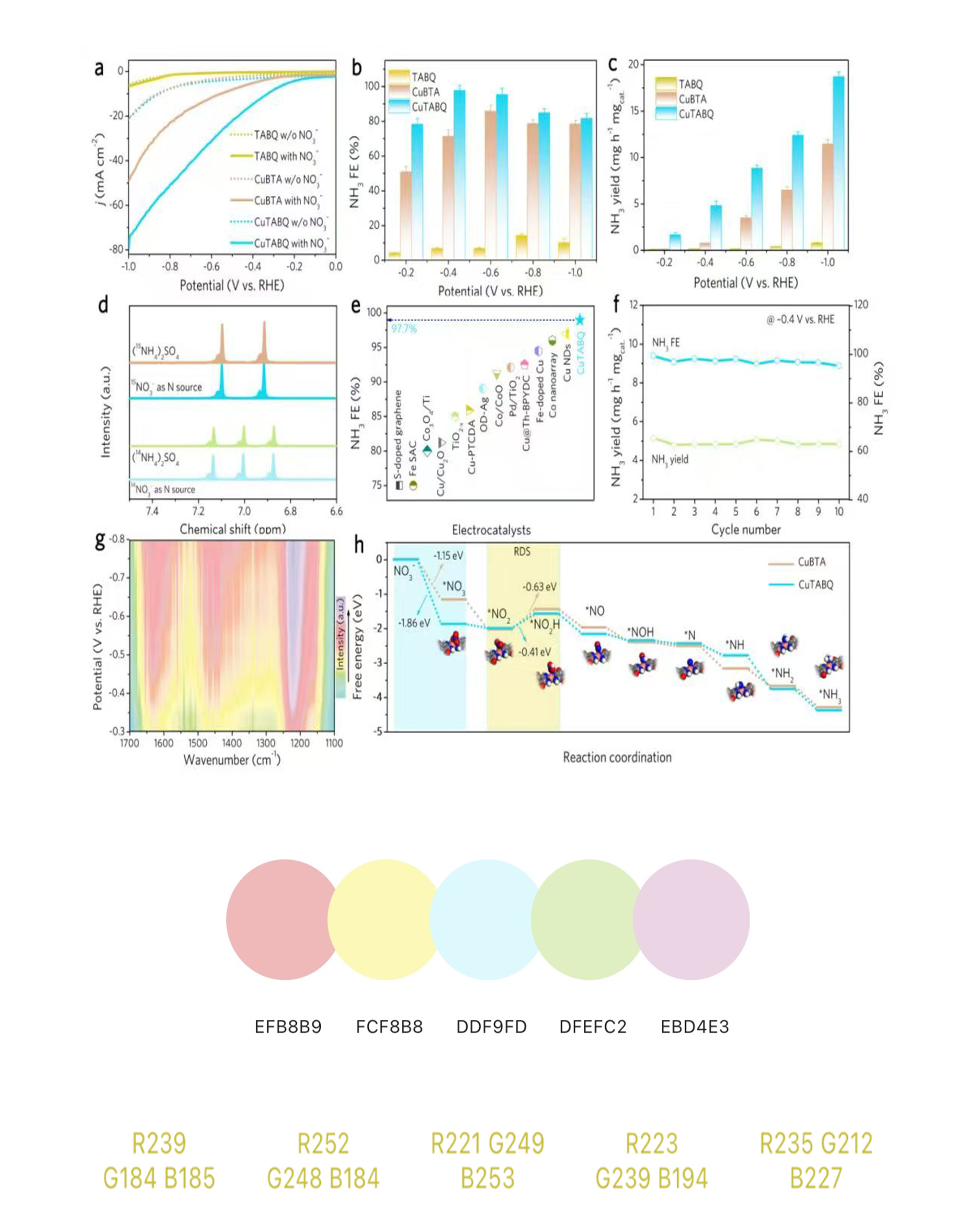 科研绘图｜配色分享（86）数据图