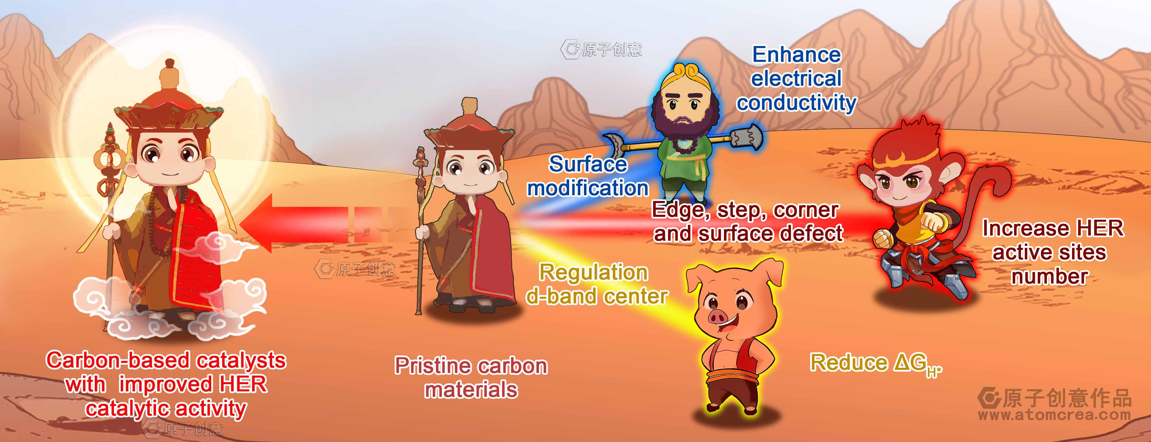 科研绘图|为广东工业大学绘制的插图中稿啦!