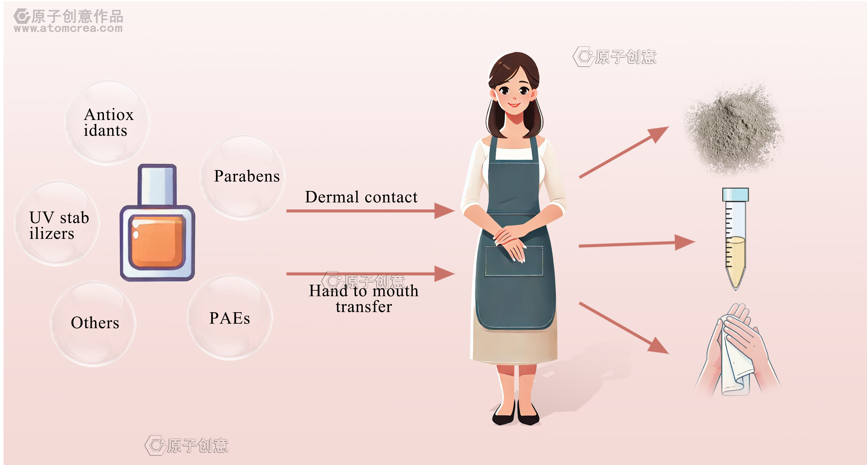 为广东工业大学绘制的插图中稿了