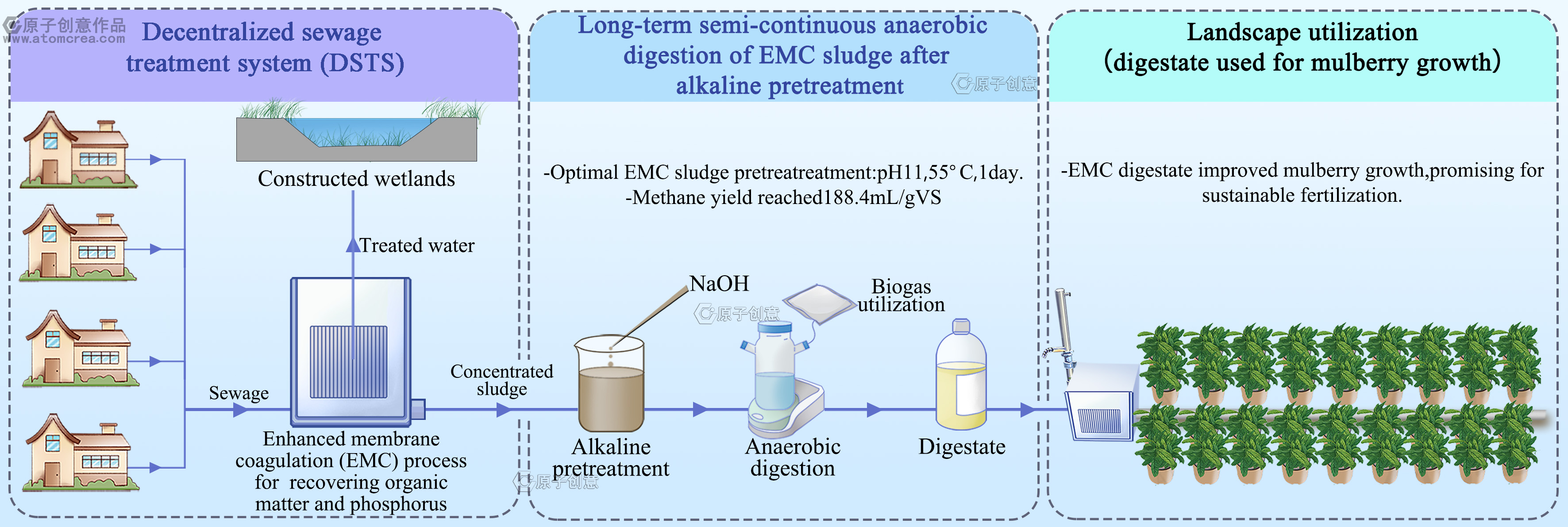 为中国矿业大学绘制的插图中稿了