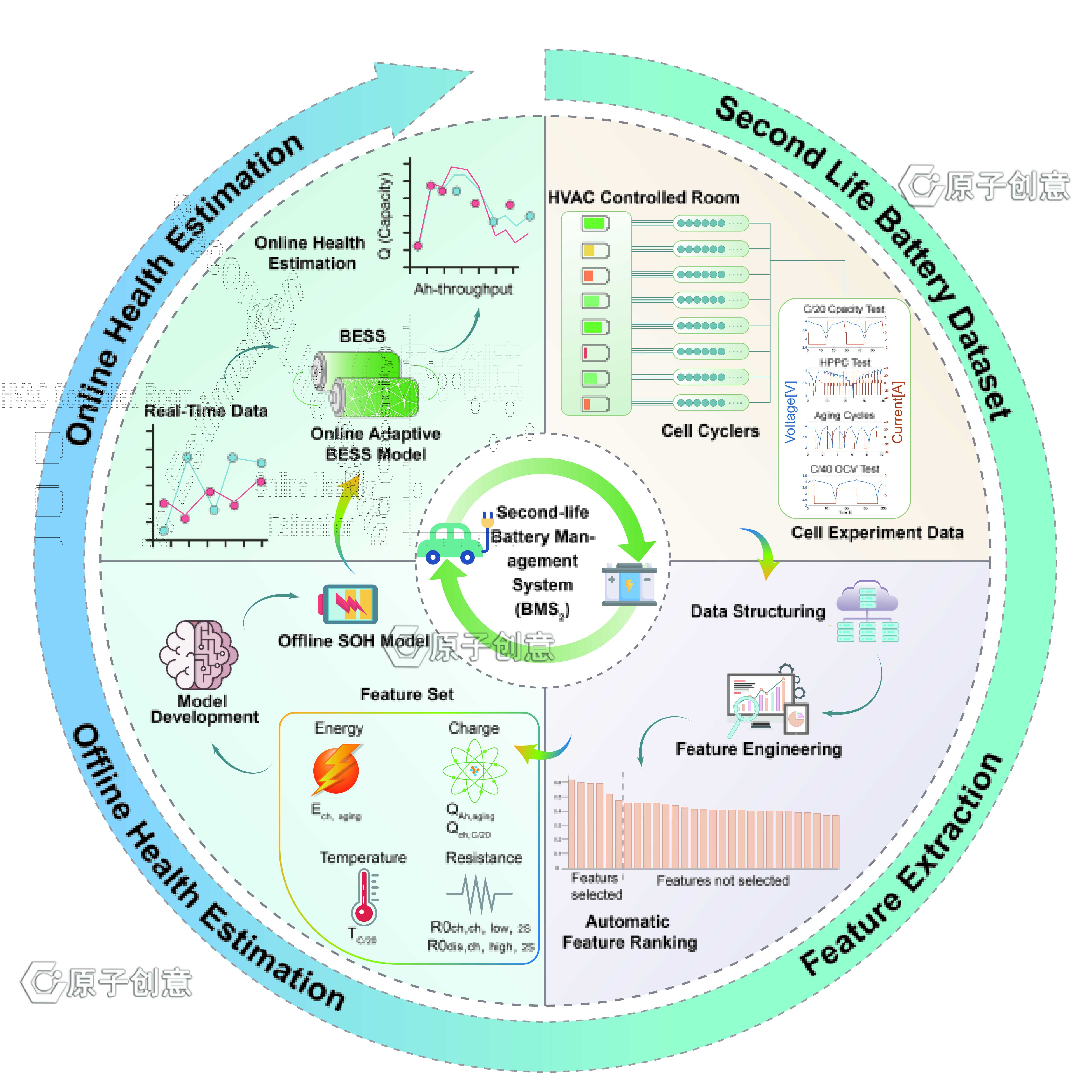 我们绘制的插图中稿了
