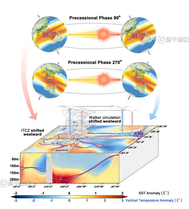 我们绘制的插图中稿了