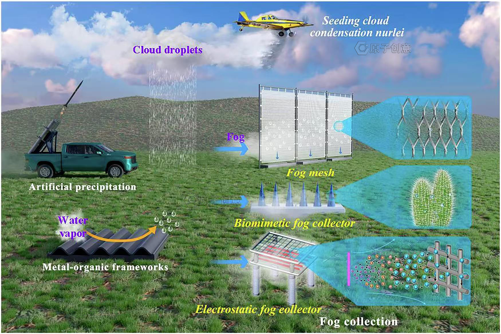 为香港理工大学绘制的插图中稿