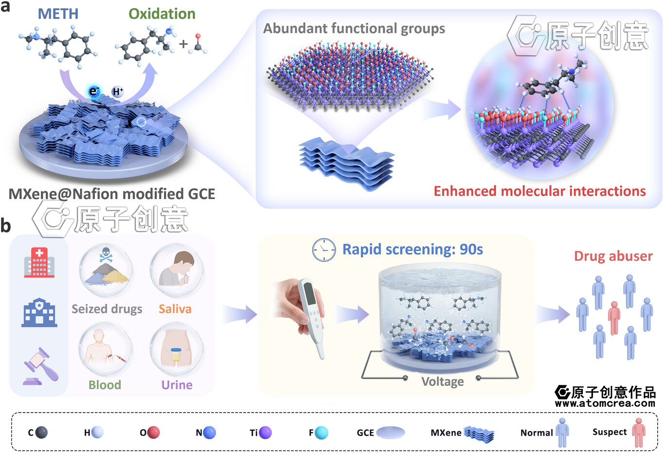 我们绘制的插图中稿了
