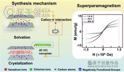 为华东理工大学绘制的插图中稿了