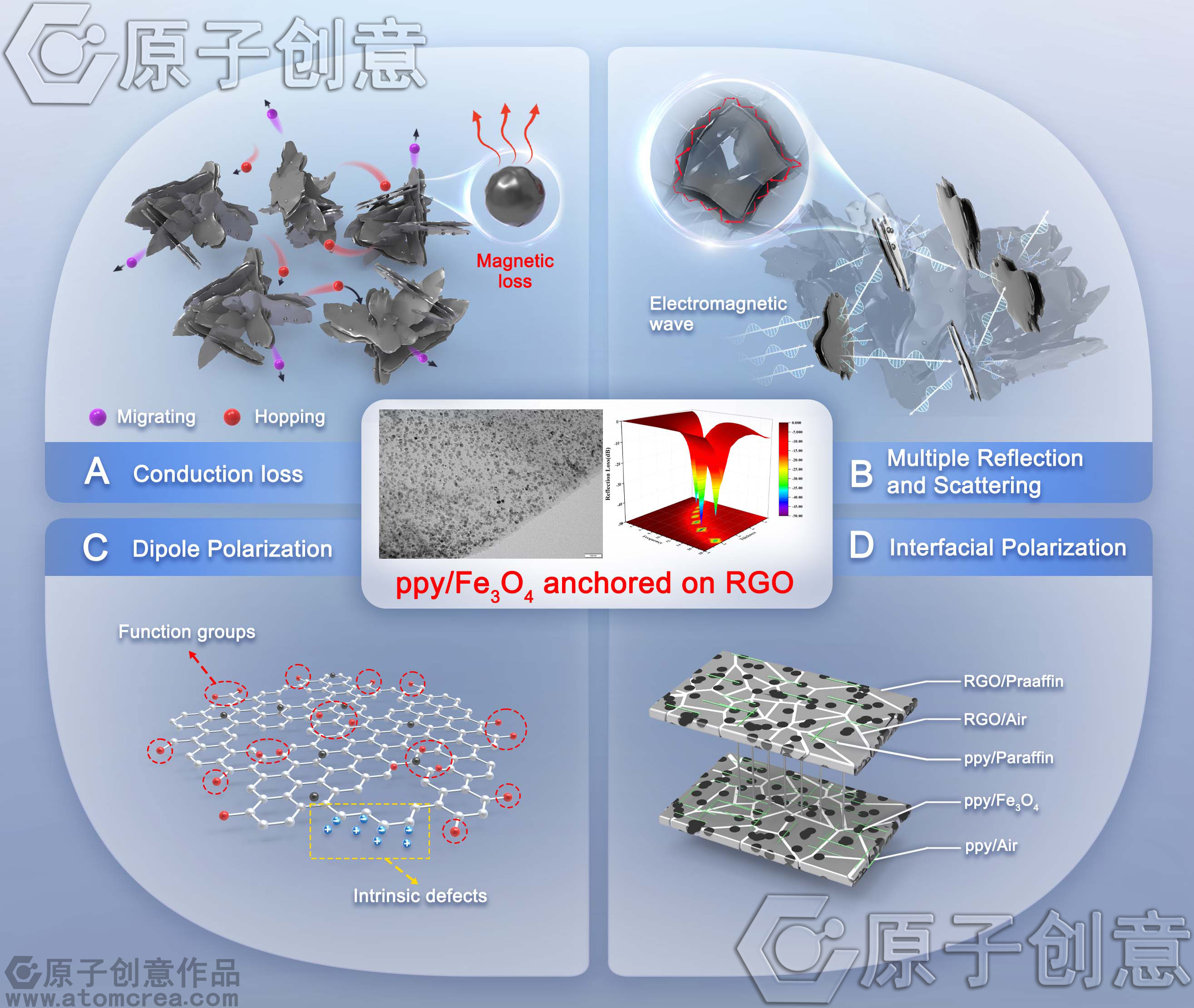 为邢台学院化学与化工学院绘制的插图中稿了