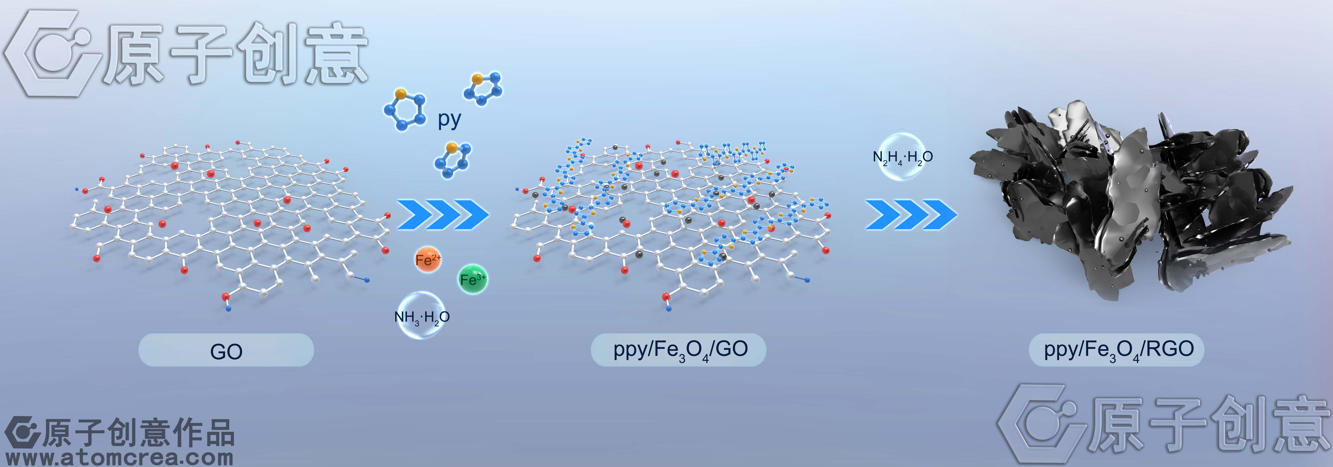 为邢台学院化学与化工学院绘制的插图中稿了