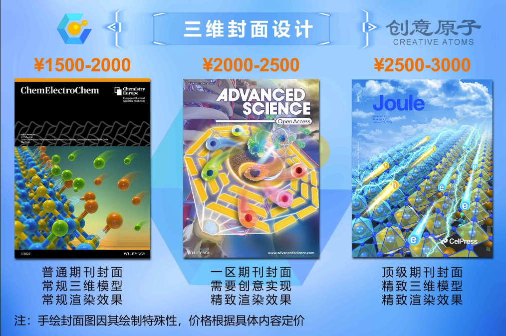 原子创意预存款会员服务说明