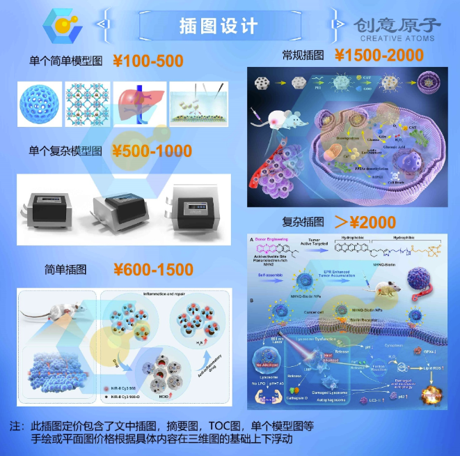 原子创意预存款会员服务说明