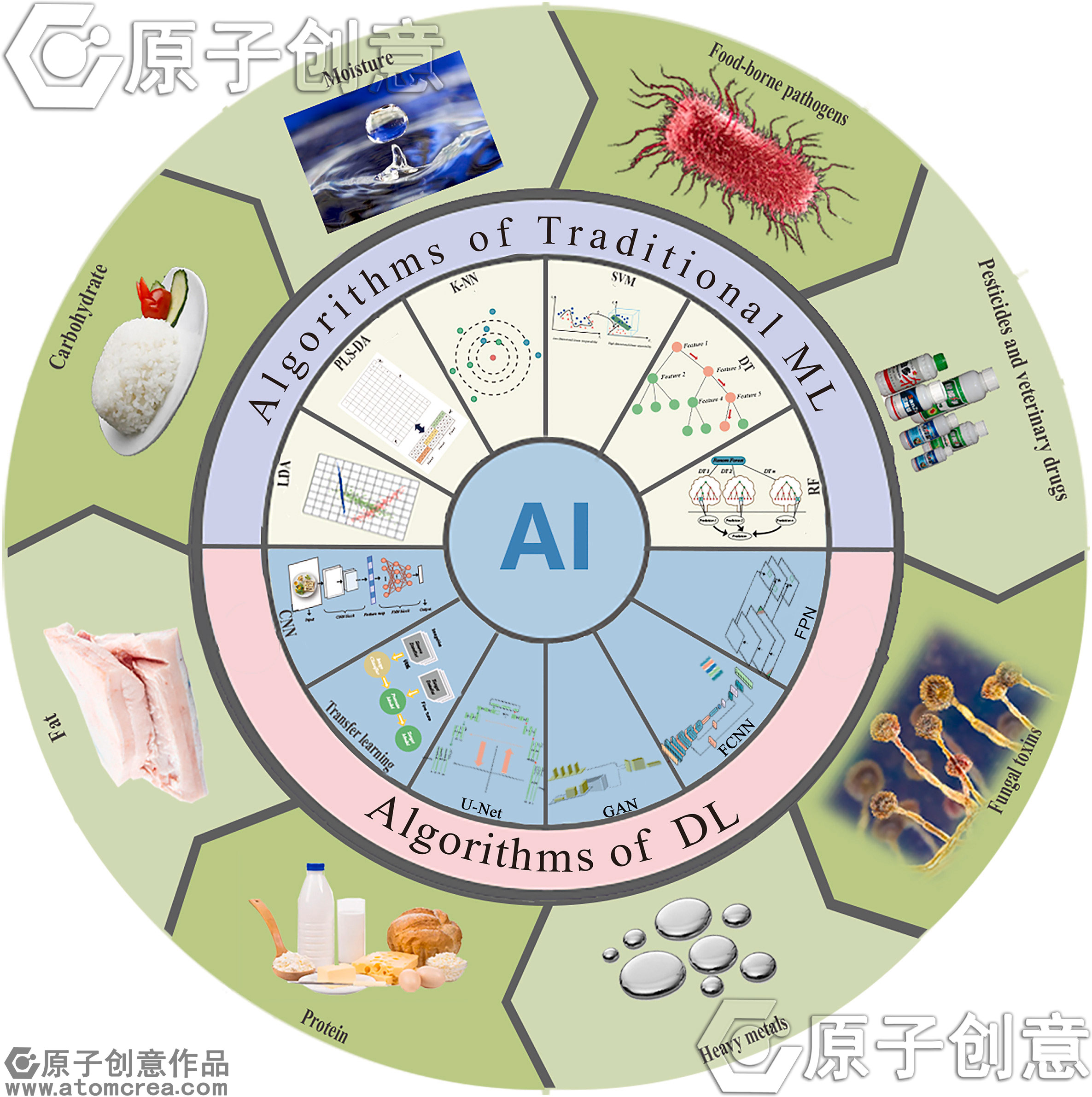 为昆明理工大学绘制的插图中稿了