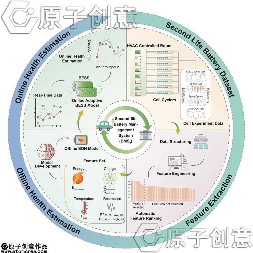 我们绘制的插图中稿了